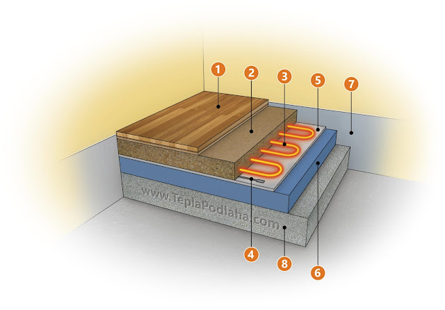 Resistance heating cable Line™T20 (20W/m) and cable Line™T10 (10W/m) for passive houses